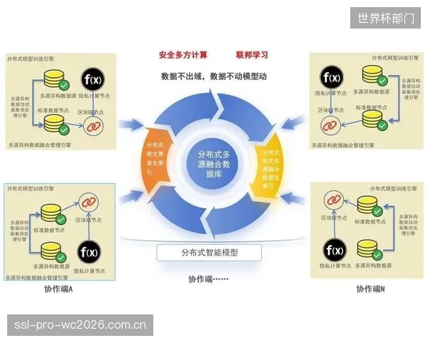 隐私计算的商业成熟，让品牌方在不暴露底层数据的情况下进行联合用户画像成为可能