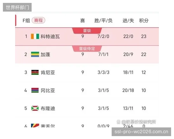 非洲区预选赛赛制改变，尼日利亚、埃及等传统强队获得更直接的晋级路径。