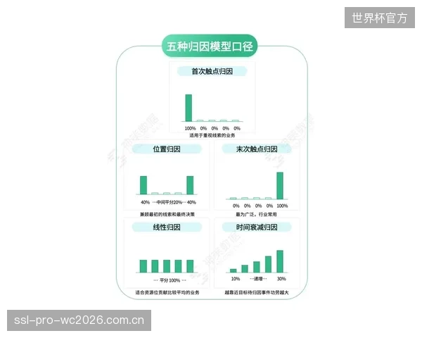 数据显示阿丁格拉具备创造机会能力,但临门一脚的稳定性仍需提升。 数据显示阿丁格拉具备创造机会能力,但临门一脚的稳定性仍需提升。